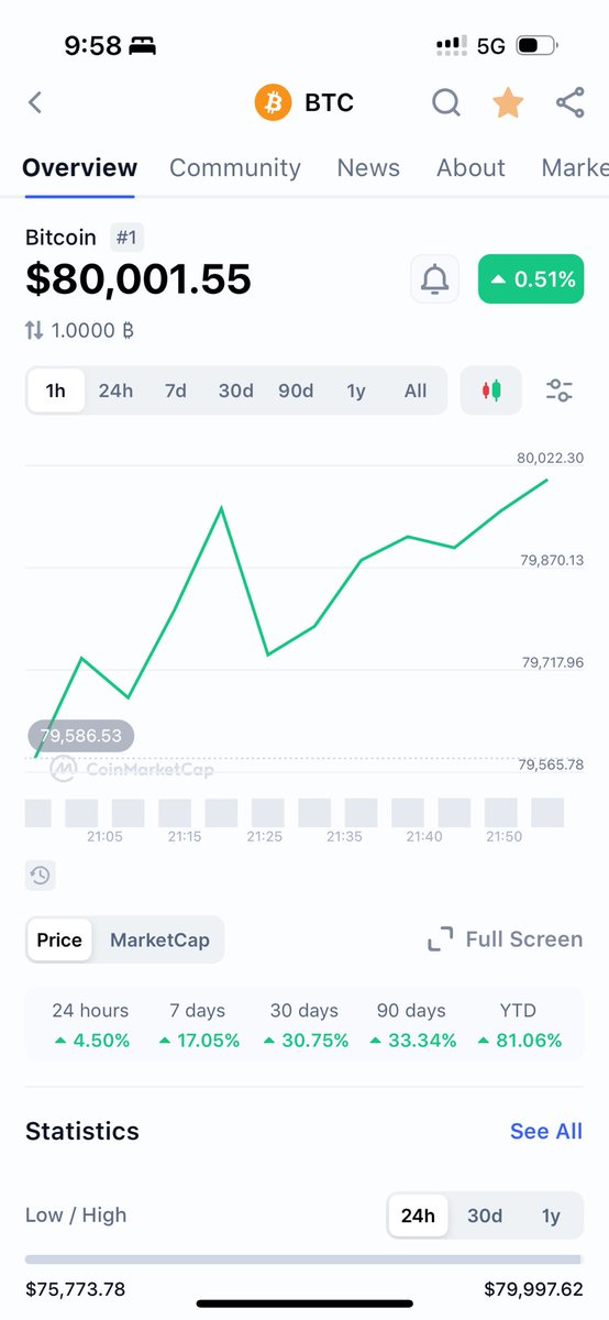 PWR Anon tweet media