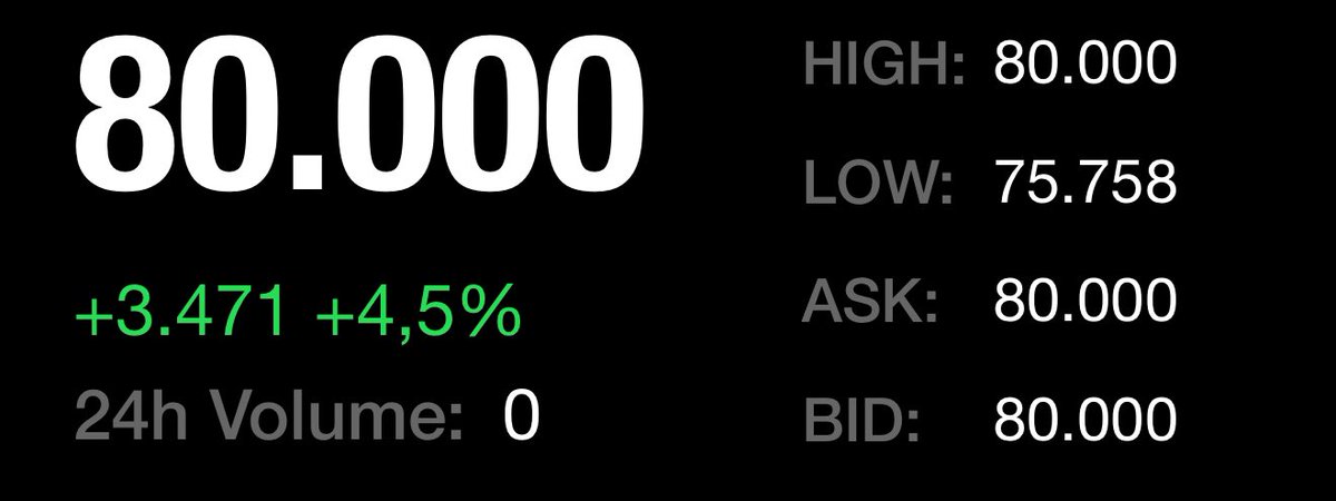 #Bitcoin  80k