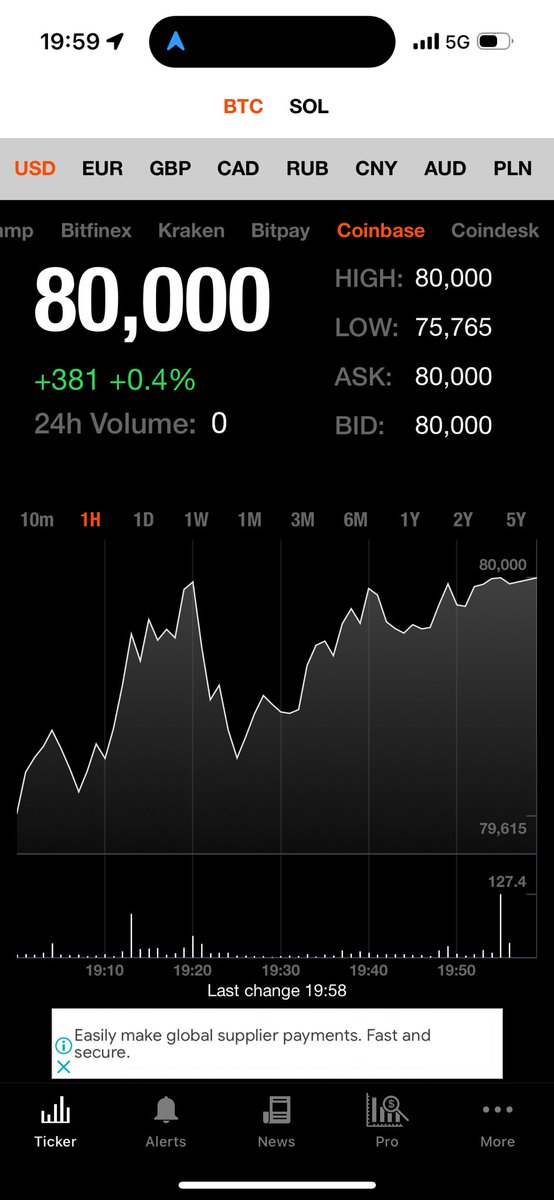 marcvanderchijs's tweet photo. Bitcoin at $80,000!!!! https://t.co/r4haWszlcN