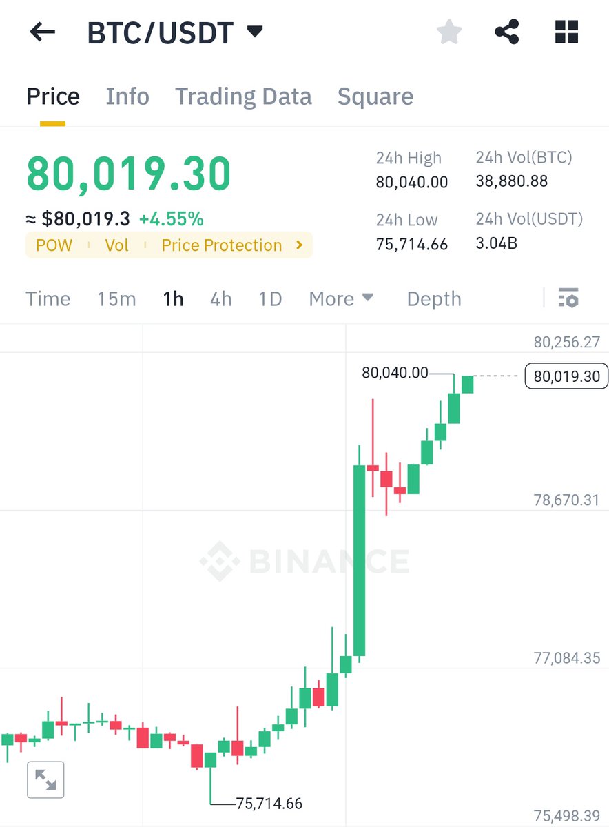 💥#BTC $80,000 🚀