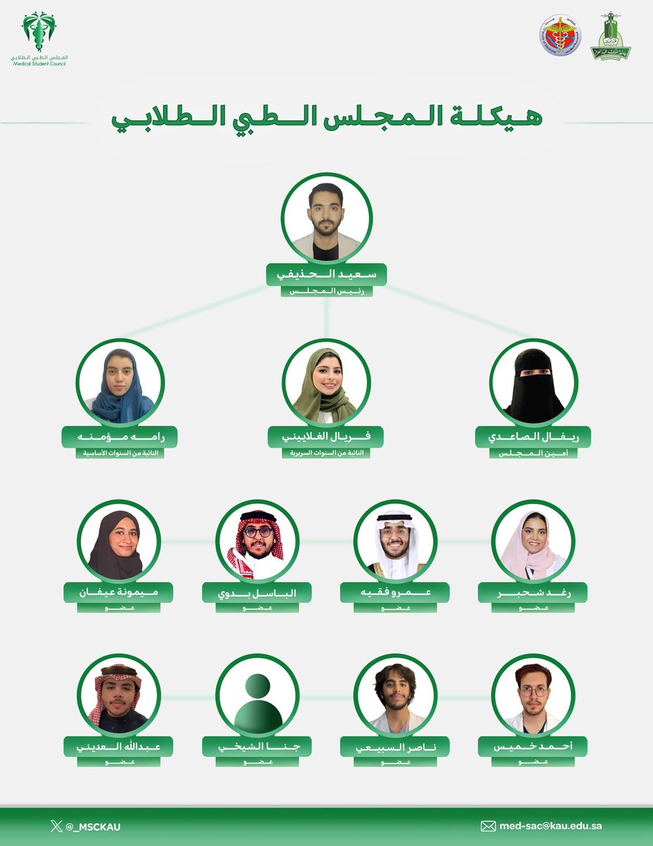 يعلن المجلس الطبي الطلابي عن هيكلته للعام الأكاديمي ٢٠٢٤ - ٢٠٢٥ م. 

تهدف هذه الهيكلة إلى تحقيق الشراكة المثمرة بين الطلاب والجهات الأكاديمية، بما يسهم في تطوير الكفاءات وتعزيز الجودة التعليمية.