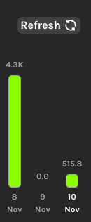 rizkiifauzi's tweet photo. @getgrass_io Where did yesterday's earning go, somebody can explain? https://t.co/9pZVPIdpKG