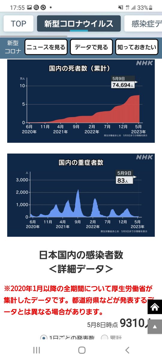 nobu_conscience's tweet photo. フジテレビへ
捏造報道は止めてください。

感染症時代？そんな時代は来ていません。いま来ているのは「薬害時代」です。

コロナの死者の平均寿命は「86歳」です。後期高齢者ばかりです。

また、死者数は３年間で７万人です。
肺炎では毎年10万人が亡くなっています。

そして、コロナワクチンは現在、史上最悪の薬害事件を引き起こしています。2021年の接種開始以降、日本の年間死亡者数が突然激増しています。　
なぜ、コロナばかり報道して、コロナワクチン薬害は報道しないのですか？