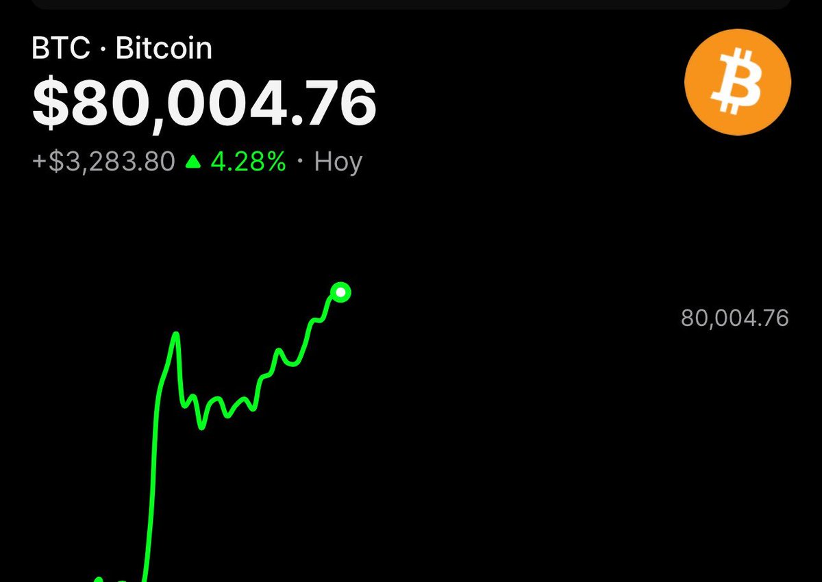 DeDinero El precio del #Bitcoin alcanza nuevo valor histórico: $ 80,000.