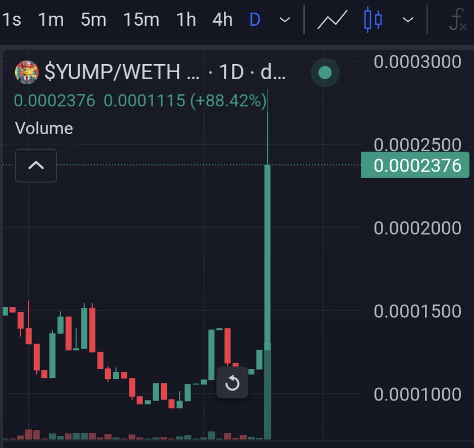 YumpCoinETH's tweet photo. Buy some $Yump before it get all bought up🚀🚀🚀

Our Yump Fund Utility has almost 100k and growing fast!! Buybacks, boosts and marketing will be used as the fund grows!! https://t.co/INOgcWCiLP