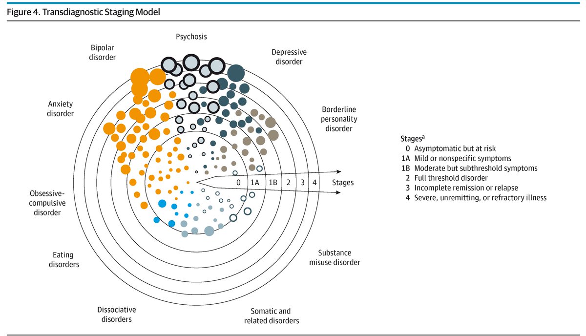 This narrative review evaluates the validity of 9 diagnostic approaches in characterizing psychiatric symptoms. ja.ma/4ff4z3T