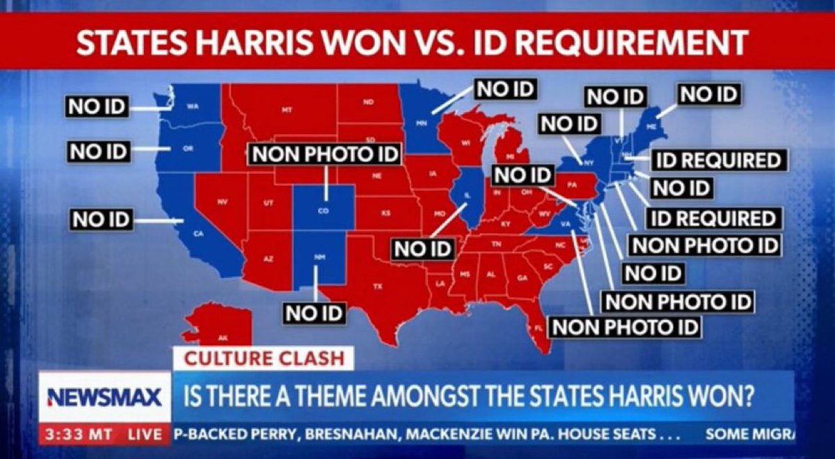 The states which Harris won with no ID required.