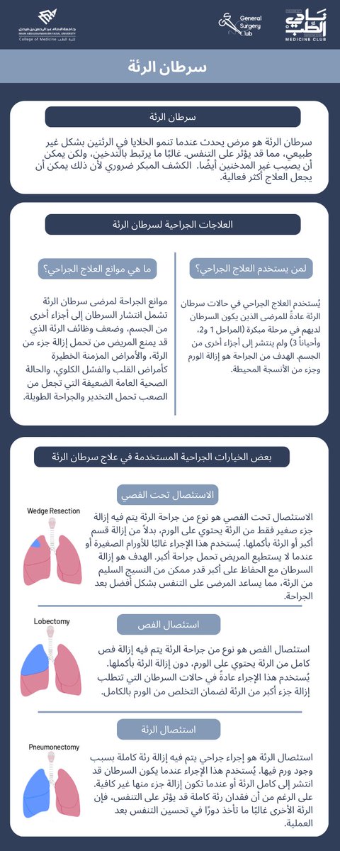 GSClubIAU's tweet photo. نوفمبر هو شهر التوعية بسرطان الرئة 🫁
ويُعد فرصة لتسليط الضوء على أهمية الكشف المبكر وخيارات العلاج المتقدمة.
فيما يلي بعض التدخلات الجراحية التي تلعب دورًا حيويًا في علاج سرطان الرئة، مما يوفر للمرضى فرصة لتحسين جودة حياتهم. 🎗️
#الشهر_العالمي_لسرطان_الرئة
#GSClubIAU https://t.co/Y3ITP8EjB3
