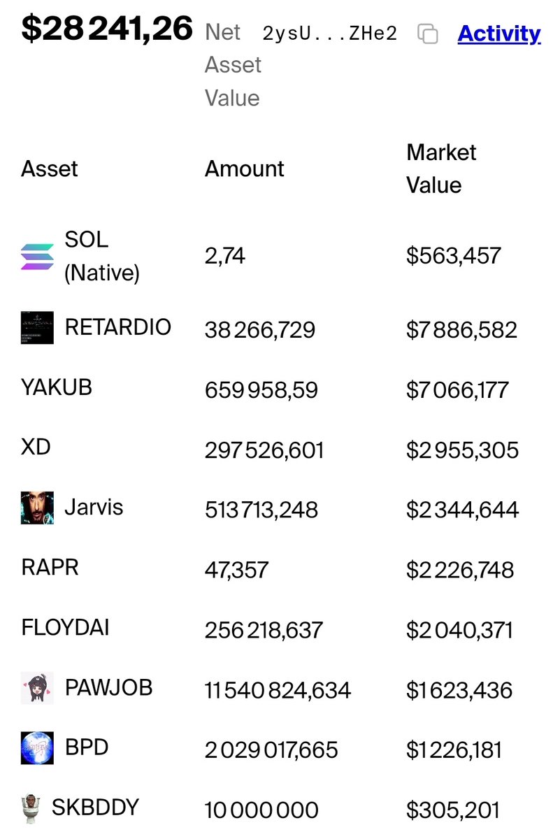 typeshitdao's tweet photo. We've made some Rotations

And we Still up

Stroking my $SHIT 😏 https://t.co/WSGJ9QPp57