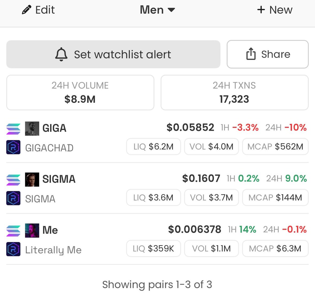 I think it’s time i explain why i put $Me on this list.
Men have 3 natural emotions

Feeling of strength/masculinity = $Giga
Feeling of Rage = $Sigma
Feeling of loneliness/ Sadness = $Me

Now think for a minute, the one specific feeling that is most common with Men.

Think for a