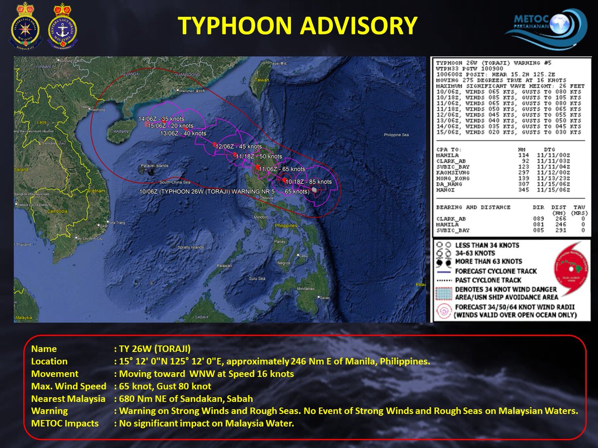 NatHydroCentre's tweet photo. Typhoon TORAJI Assessment: No event of strong wind and rough seas which significantly impact on maritime operations. https://t.co/WjD9Z0UTWB