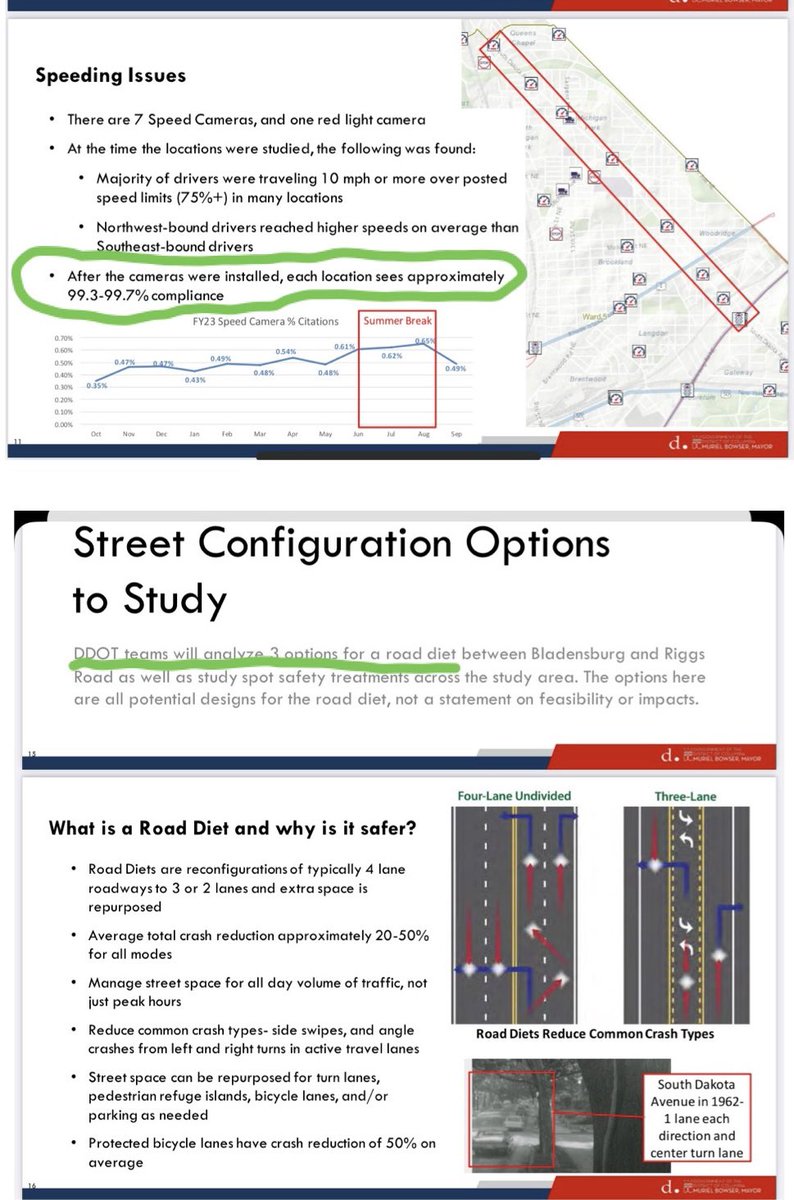 AdamSchaffer15's tweet photo. Incrementalism is a mental disorder.
Leave it to yimby bureaucrats to push for unpopular changes to a delivery corridor after presenting data that shows 199 out of every 200 drivers there complies with speed limits.
🤑🤡👹
It’s never enough for these freaks!
#GetToKnowYourDOT https://t.co/TPMxMIfqsE
