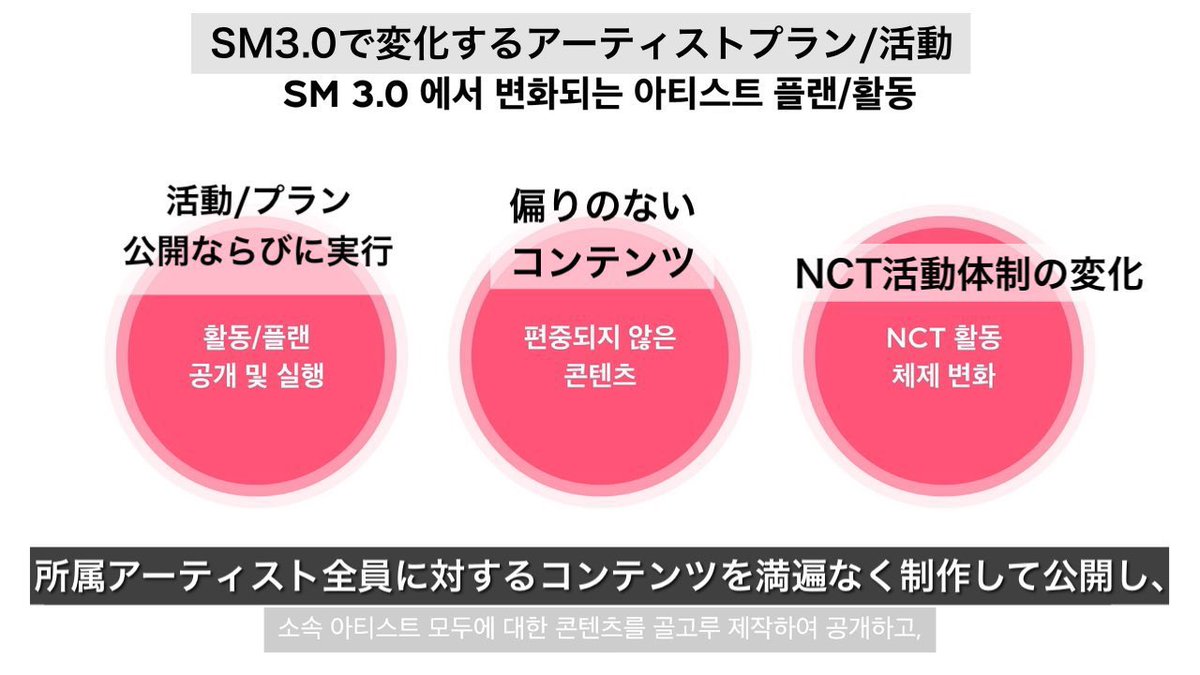 A_tataricus's tweet photo. ここで@SMTOWNGLOBAL が公布したSM3.0の宣誓をご覧ください

『所属アーティスト全員に対するコンテンツを満遍なく制作して公開しこれと共にアーティスト公式SNSを通じて伝達される情報も抜け漏れのないようより一層努力します』

SM RESPECT YUTA AS AN ARTIST
#SMTREATYUTAFAIRLY https://t.co/ez9JNPYi6M