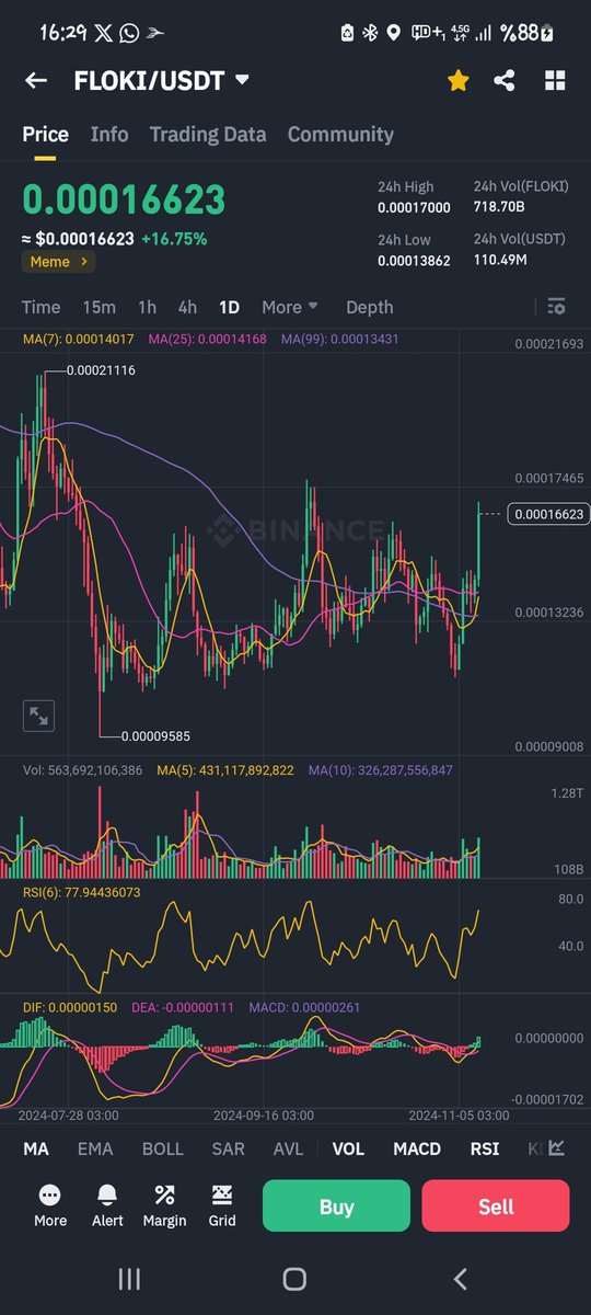 Murat_0299's tweet photo. @lord_of_crypto_ https://t.co/CAngInWFt4