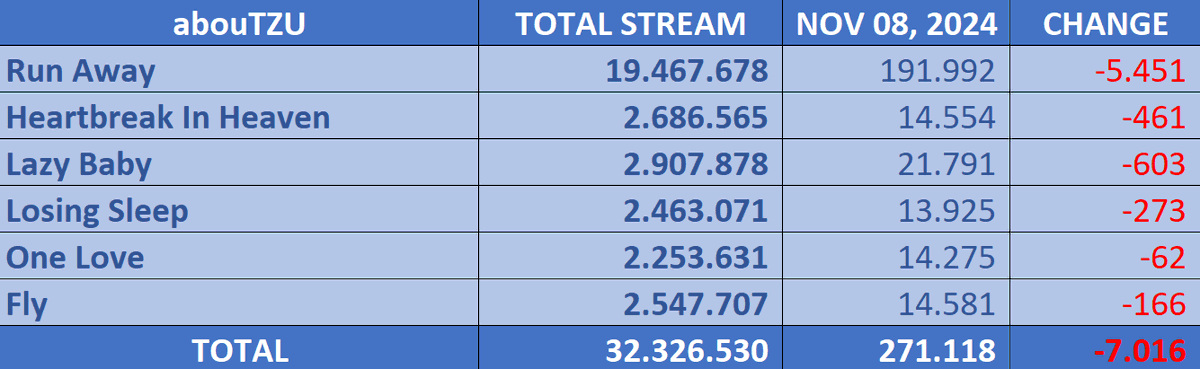 TZUYU | "abouTZU" - SPOTIFY
<Nov 08, 2024>
<a href="/JYPETWICE/">TWICE</a>
#TZUYU