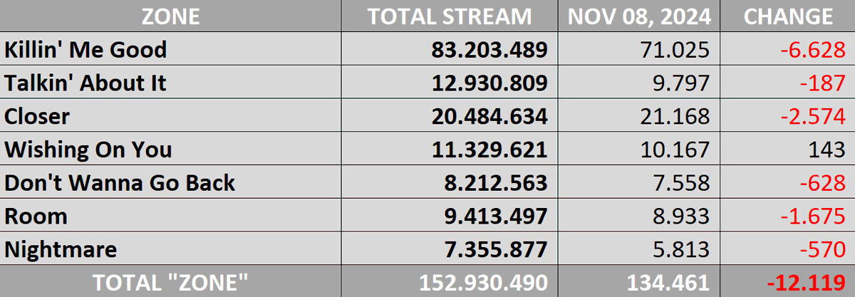 JIHYO | "ZONE" - SPOTIFY
<Nov 08, 2024>
<a href="/JYPETWICE/">TWICE</a>
#JIHYO