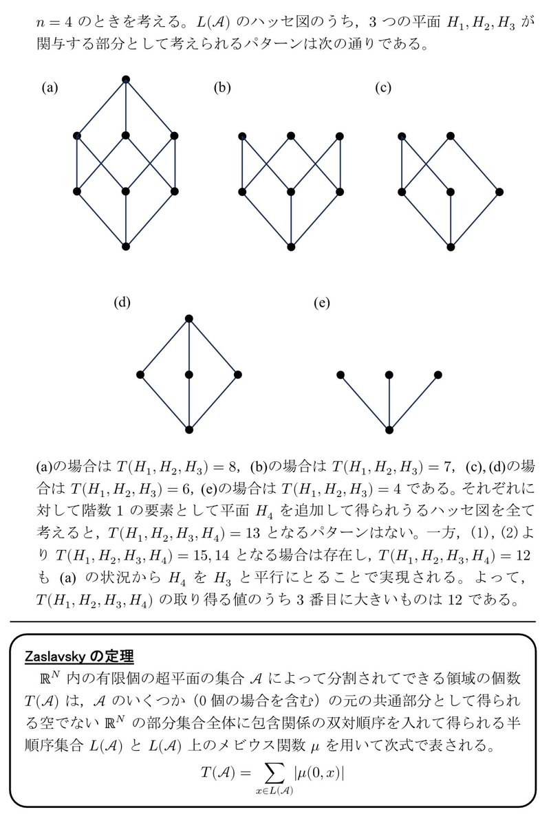 東工大の超平面配置に関する伝説の難問を束論のザスラフスキー