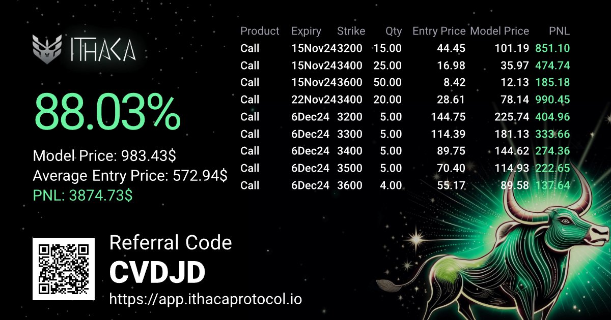 Bullish $ETH? 

Trade on <a href="/IthacaProtocol/">Ithaca Protocol</a> 

app.ithacaprotocol.io/points/referra…