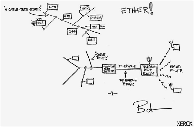 51 years ago #Today, as invented by Robert Metcalfe and David Boggs, an Ethernet network functioned for the first time. 

From its humble beginnings as a research project at Xerox PARC, Ethernet has developed into the de facto standard for business and home networking.