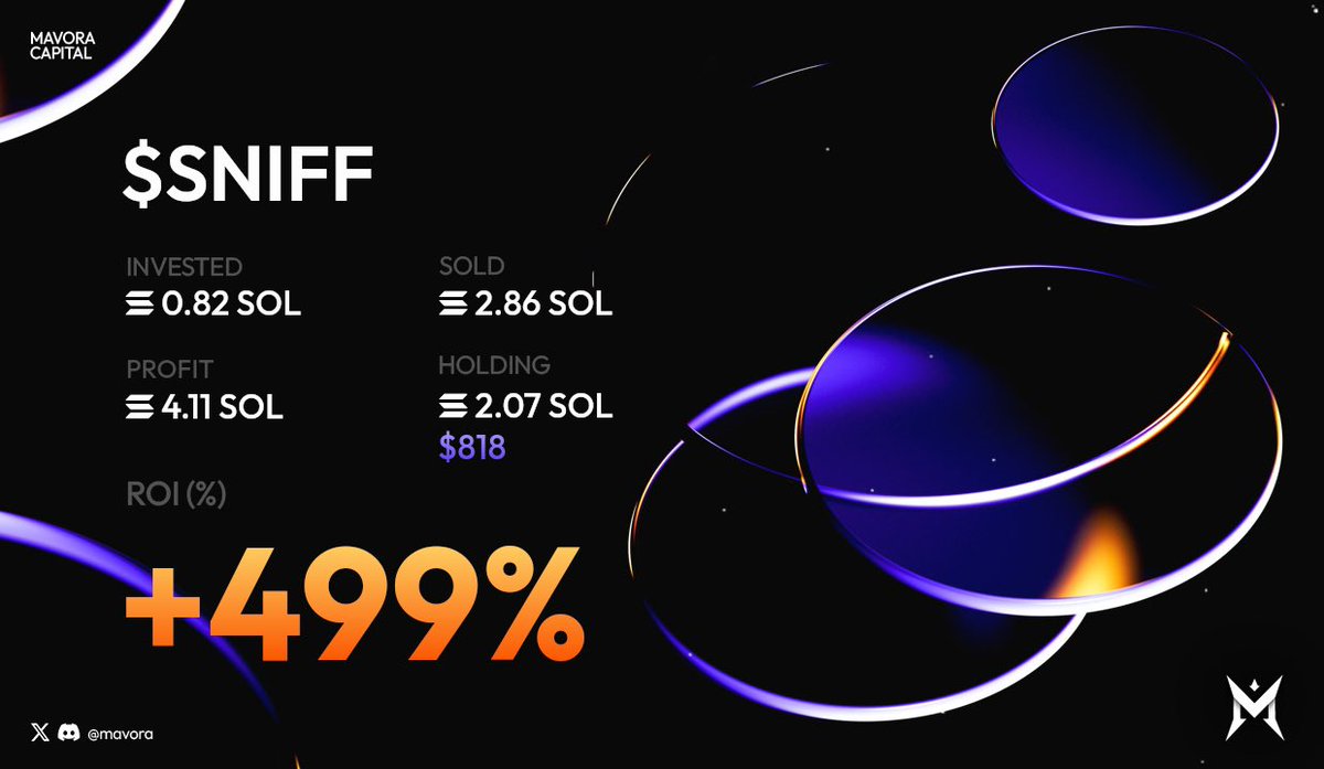 mavora's tweet image. Saturday play

$SNIFF called between 25/50K Average entry of 37K --&amp;gt; 741K (20x)

Members profited 

(Link in bio)