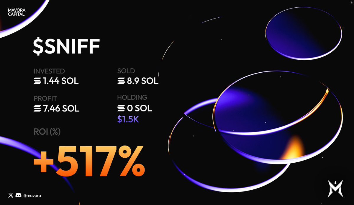 mavora's tweet image. Saturday play

$SNIFF called between 25/50K Average entry of 37K --&amp;gt; 741K (20x)

Members profited 

(Link in bio)