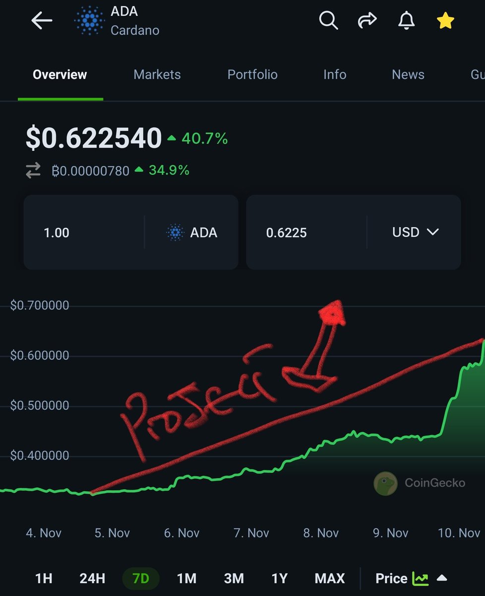 gaffar_olamide's tweet image. To all my family members I borrowed money from a few weeks ago to complete a project. THANK YOU. THIS IS THE PROJECT. All shilling on #OADA 
#ADA