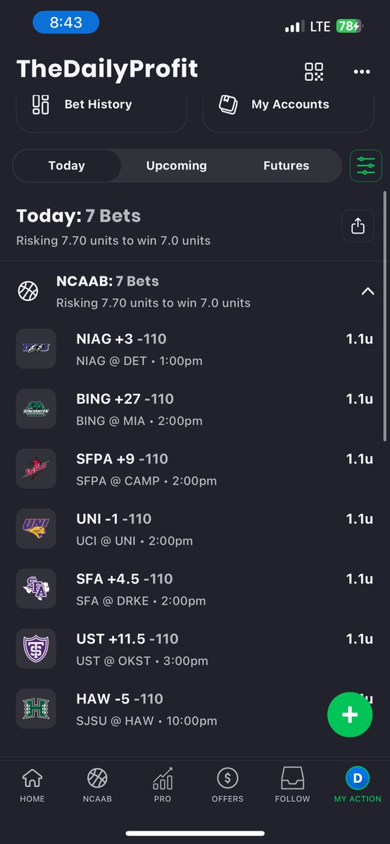TheDailyProfit1's tweet photo. 2024-2025 Record 

Best Bets 5-6
All Bets 48-42-2 (+2 Units) 

Best Bets Yesterday (11/9)
Canisus + ✅ 

No best bets today 

#NCAAB #BettingTips #CollegeBasketball https://t.co/ITHy5hjF2X