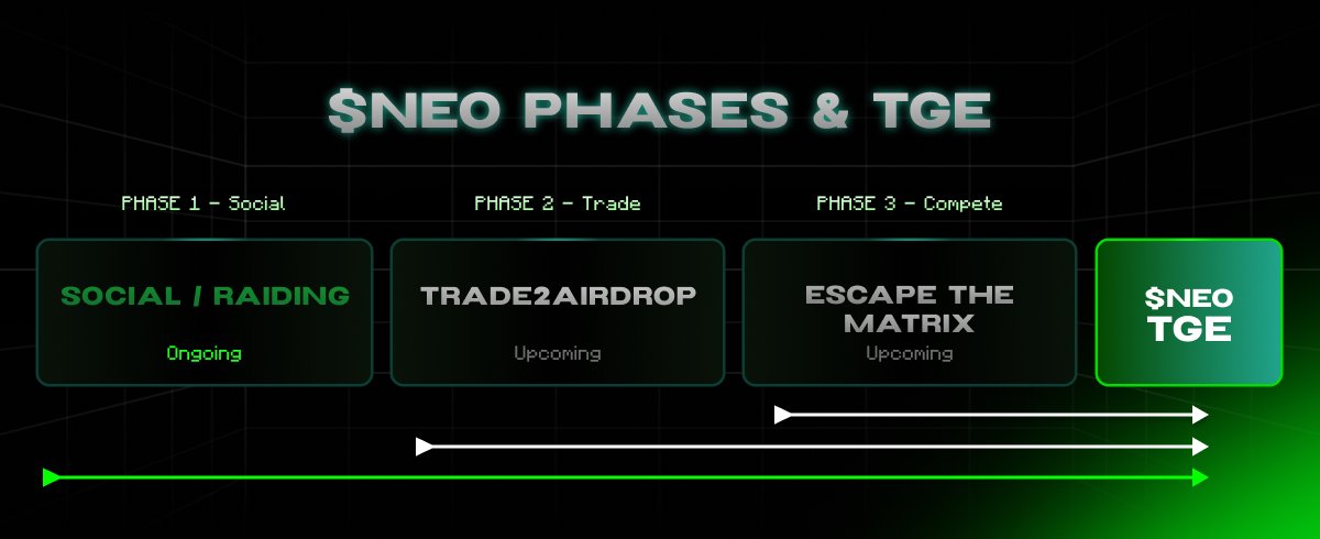 Neotrade tweet media