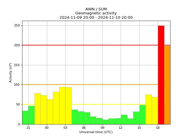 Nick's Weather Eye tweet media