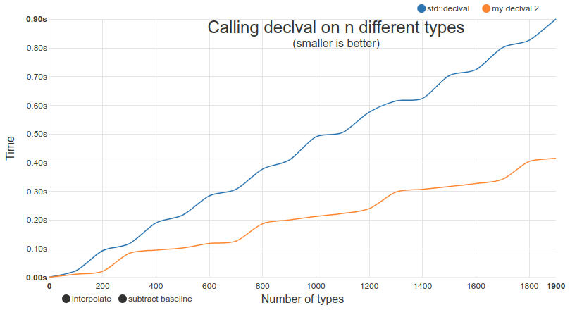 @ericniebler.bsky.social tweet media