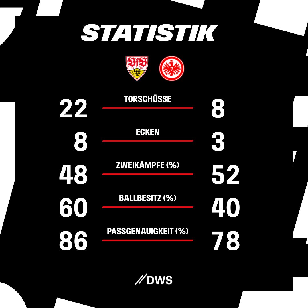 Eintracht Frankfurt tweet media