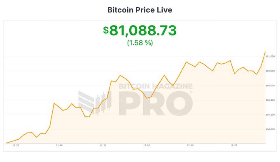 EducatingCrypto's tweet photo. 🔥🔥$81.000🔥🔥

Estudiad #Bitcoin y su ecosistema

#Bitcoin #Ordinals #Runes #BRC20 #Tap #Bitmap https://t.co/NweGGh5DFM