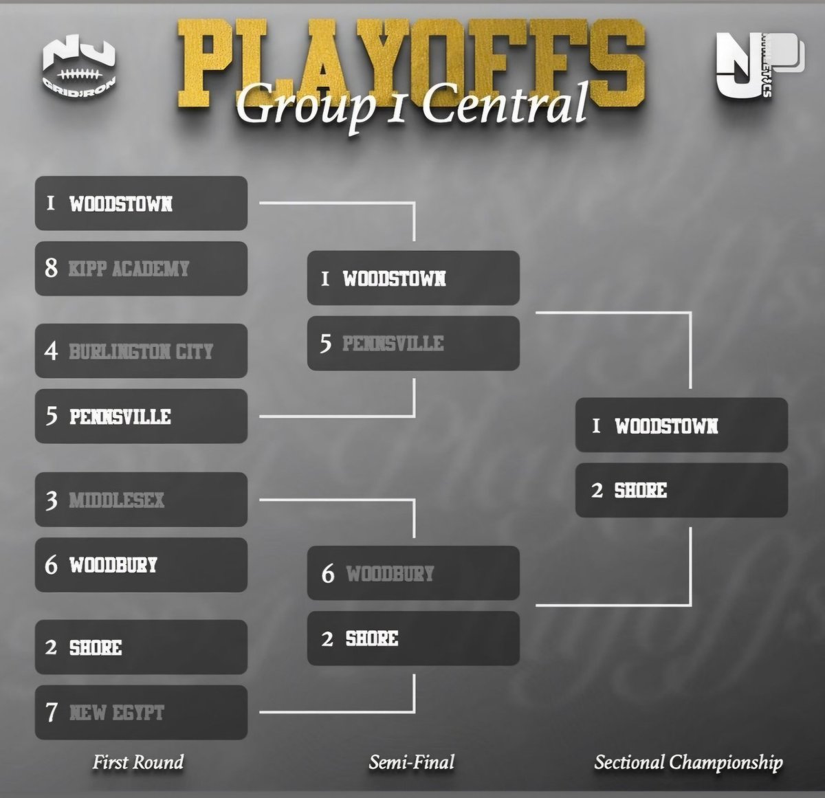 Shore Regional Football (@srdevilfootball) on Twitter photo 