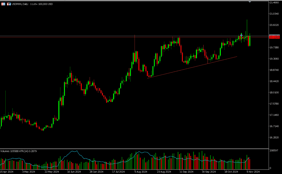 Z_man_SA's tweet photo. Too tight SL, got stopped out. The pattern is intact. https://t.co/nW9T6IpYZG
