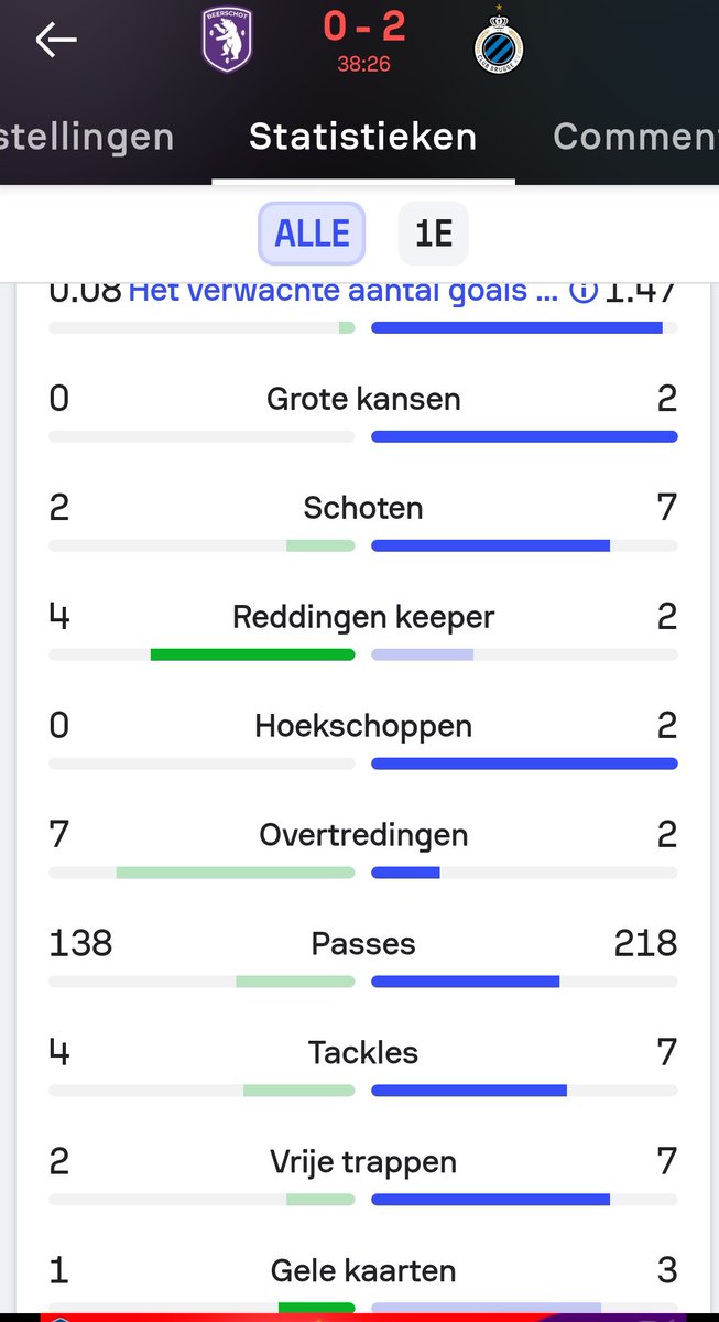 gdleuven's tweet photo. 2 fouten, 3 gele kaarten, die vent is zot
#vandriessche #beeclu
@ClubBrugge https://t.co/AOeMDW3bkI