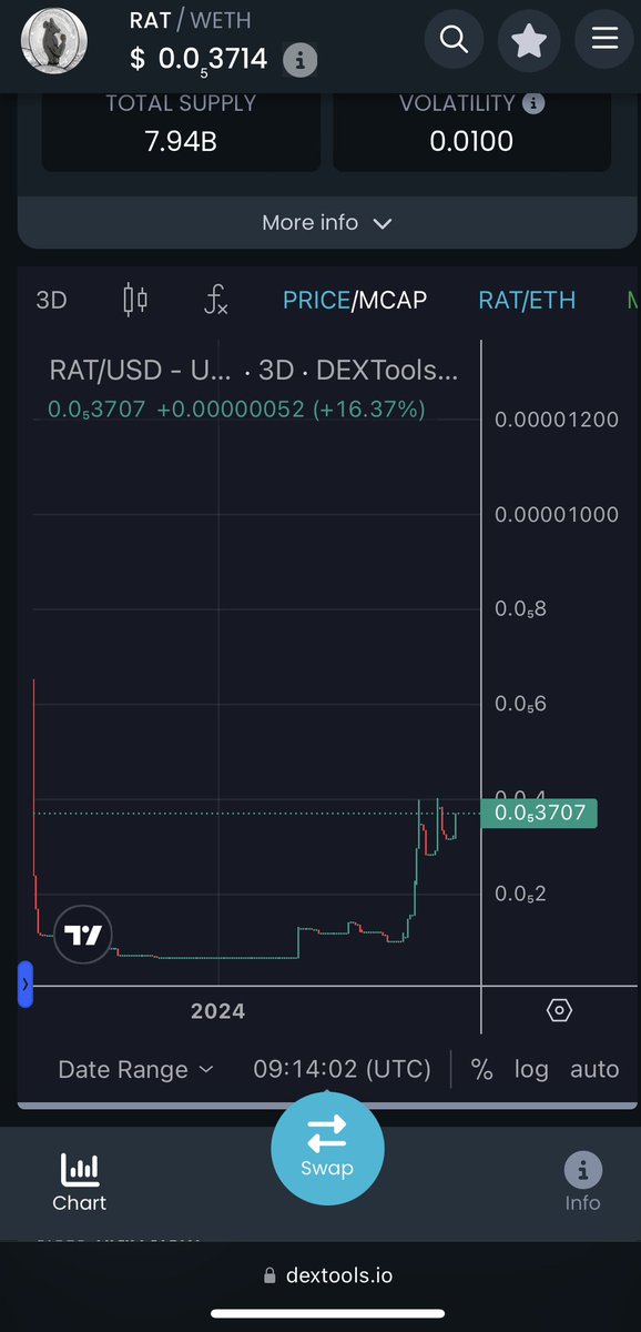 RatRaceLife_'s tweet photo. Stay strong $RAT holders

Our time is coming 

$RAT $NEIRO $PEPE $DOGE $FLOKI $MOG $TOAD $SPX $MAO https://t.co/9AHEb2VcKi