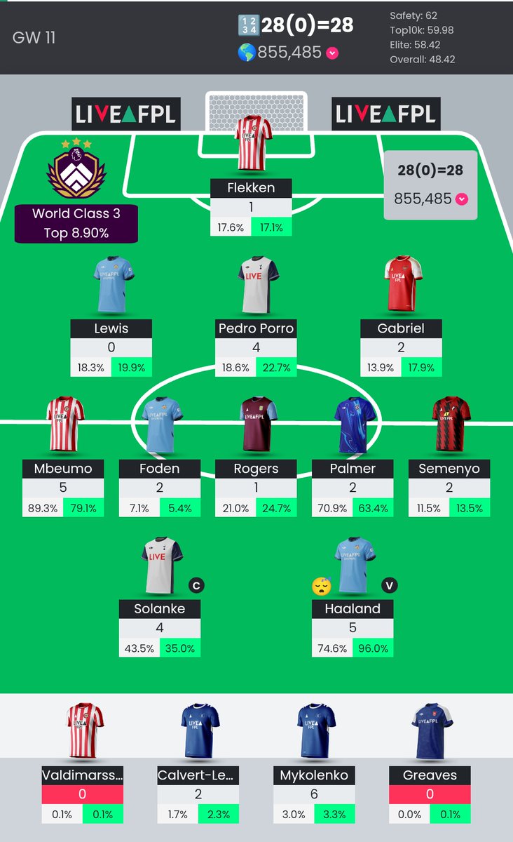 Hibbo #FPL 🇮🇪 tweet media