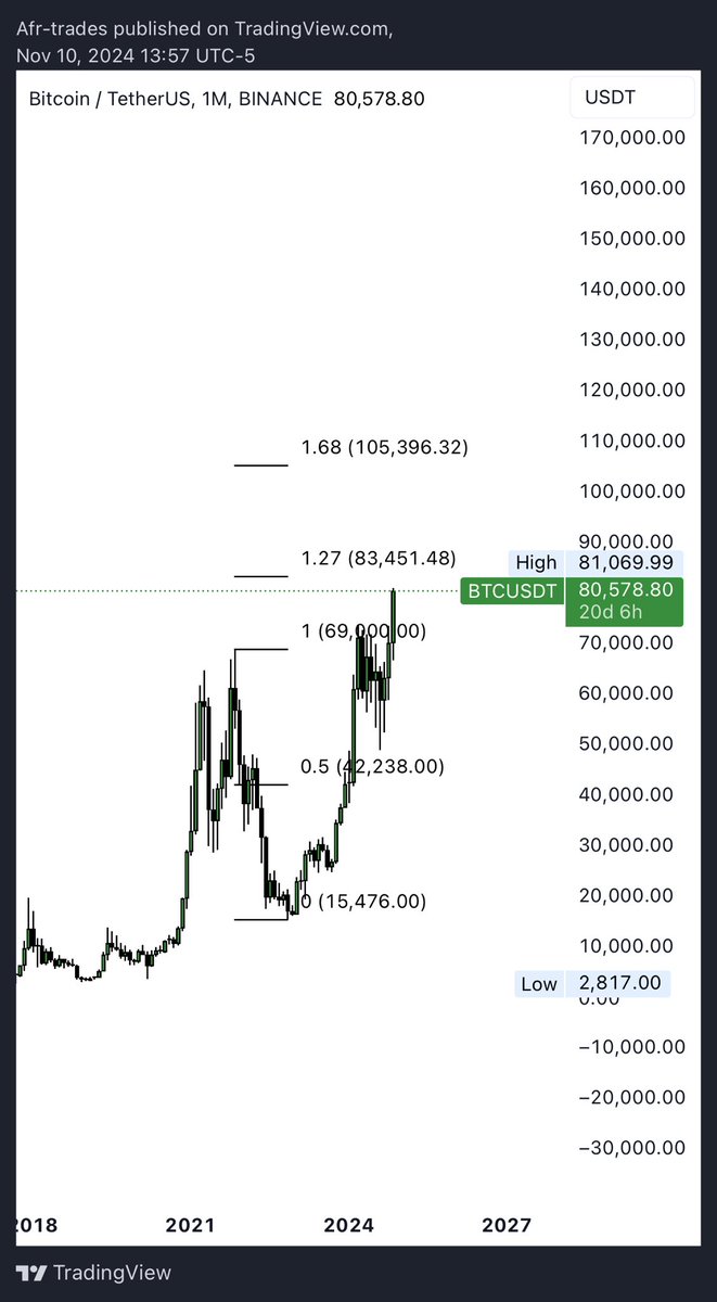 af198734's tweet photo. خلاص مالي خلق أكمل متابعه 
هاردلك لأهل الشورت ، روحوا تعلموا تحليل 

#btc https://t.co/4woFoHoU99