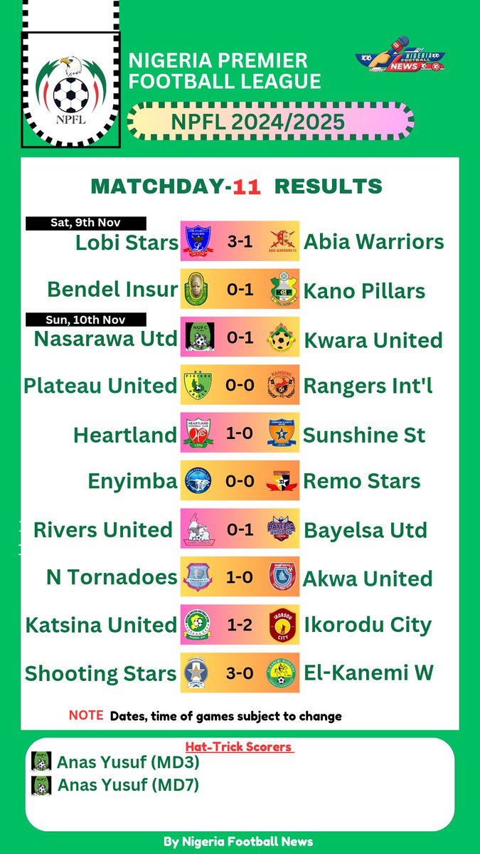 NPFL25MD11 Full Results 

- 4 away wins 
- 4 home wins 
- 2 goalless draws

...this is draw MATCHDAY fa!

#NPFL25MD11
#NFN✍️