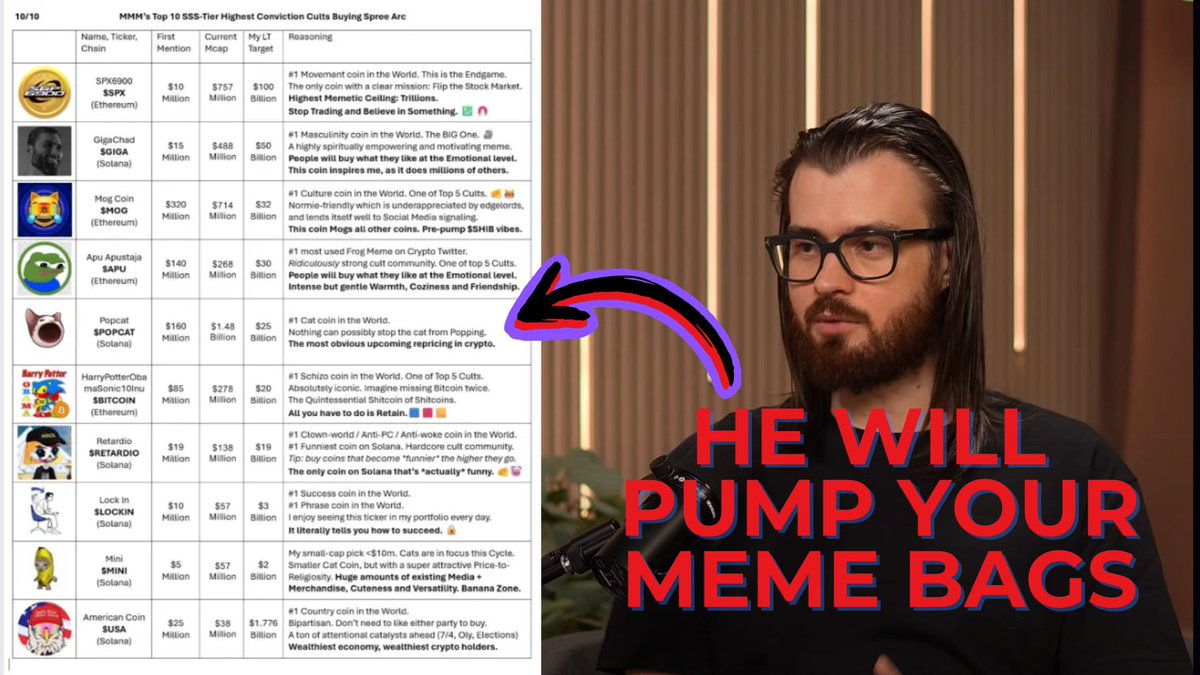 leshka_eth's tweet image. Murad is the new main character

He went bankrupt and then bet all-in on memecoins

Now he profited ~$50M on memes like $POPCAT, $GIGA, #SPX6900

Here's his story and How to make money from his calls 🧵