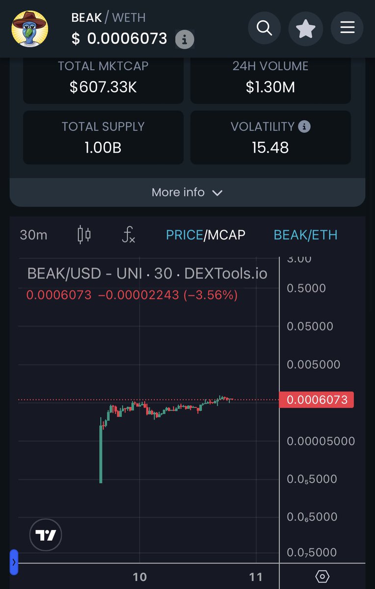 unclebobcrypto's tweet photo. Matt Furie meta is unparalleled..

Today $TOAD.. 🐸 

Tomorrow $BEAK

Study conviction…

https://t.co/YNpWiqjEmn https://t.co/EkSuyjqxYF
