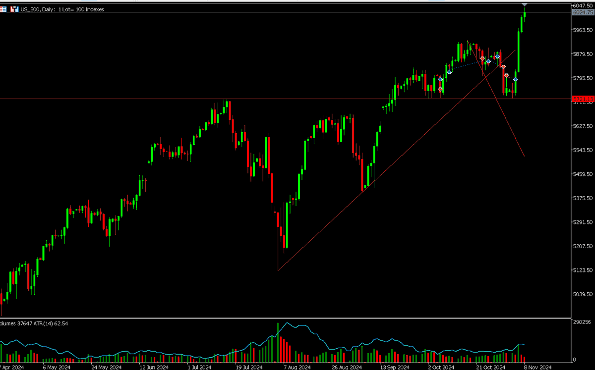 Z_man_SA's tweet photo. No market crash https://t.co/ntnTVYTQVF