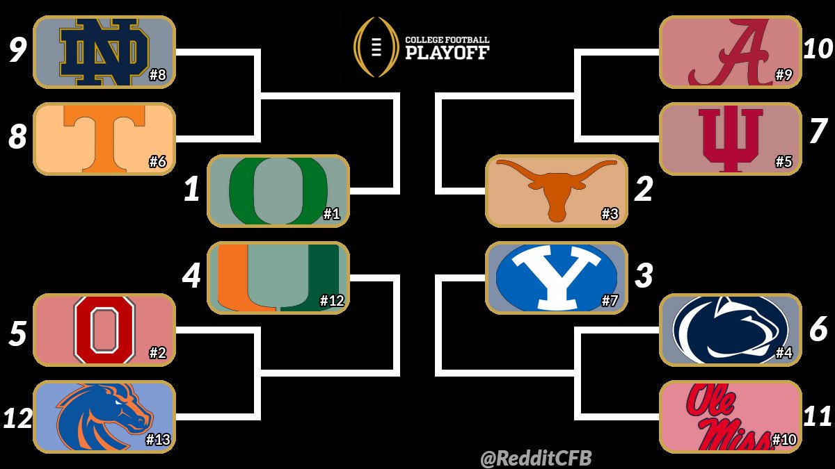 RedditCFB tweet media
