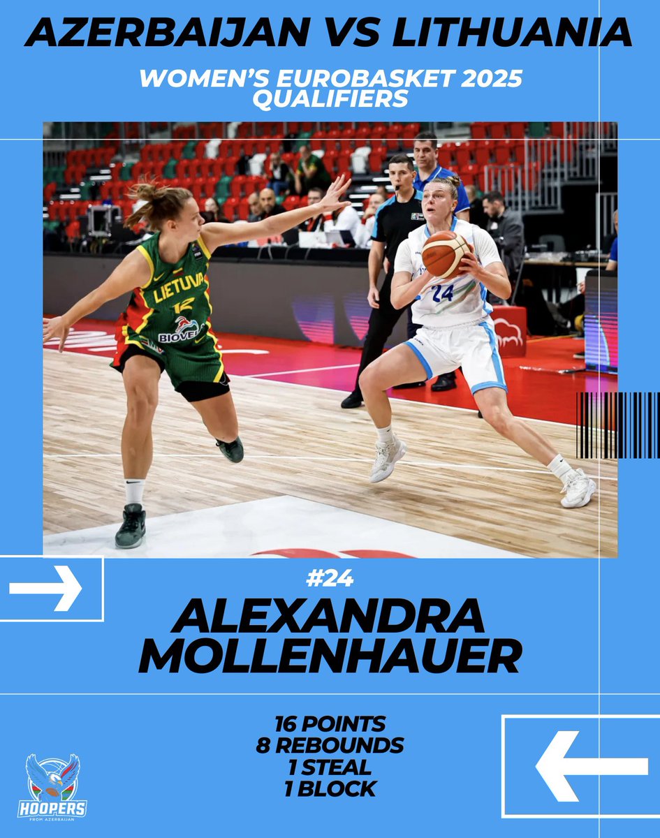 hoopersfromaze's tweet photo. ✌🏻Another solid performance by Alexy!
📊🔥 Alexandra Mollenhauer had 16 points, 8 rebounds, 1 steal and 1 block against Lithuania.
📹 @FIBA
#azebasketball #eurobasketwomen https://t.co/sPiA3Qh6VN