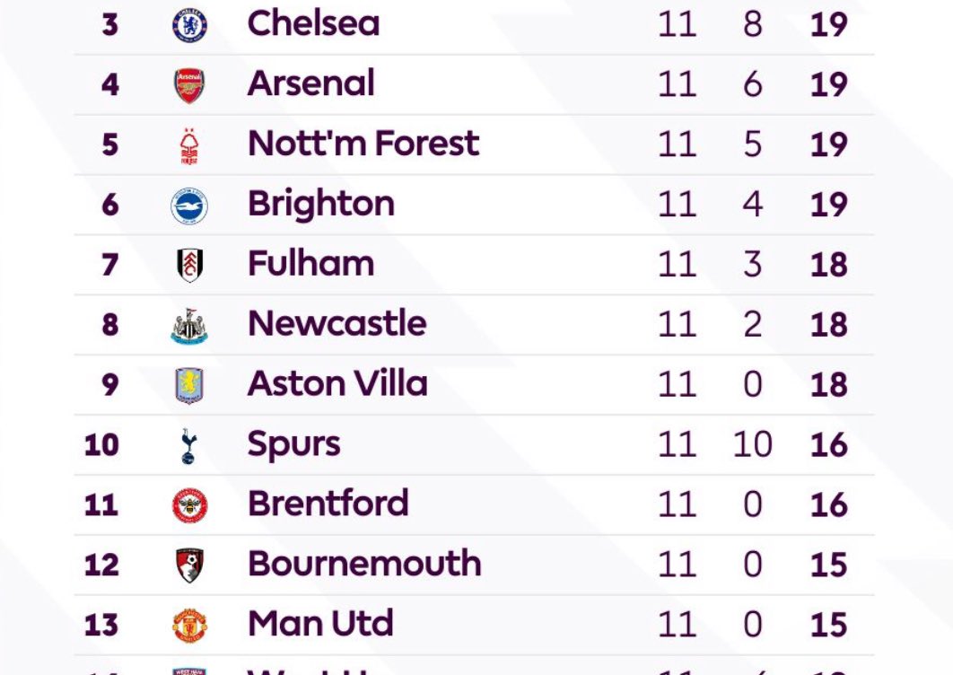 George Aresti tweet media