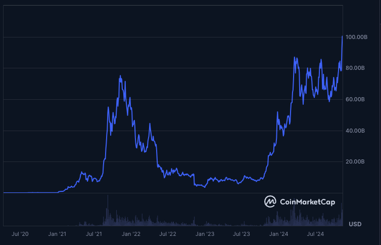 dumpling.sol tweet media