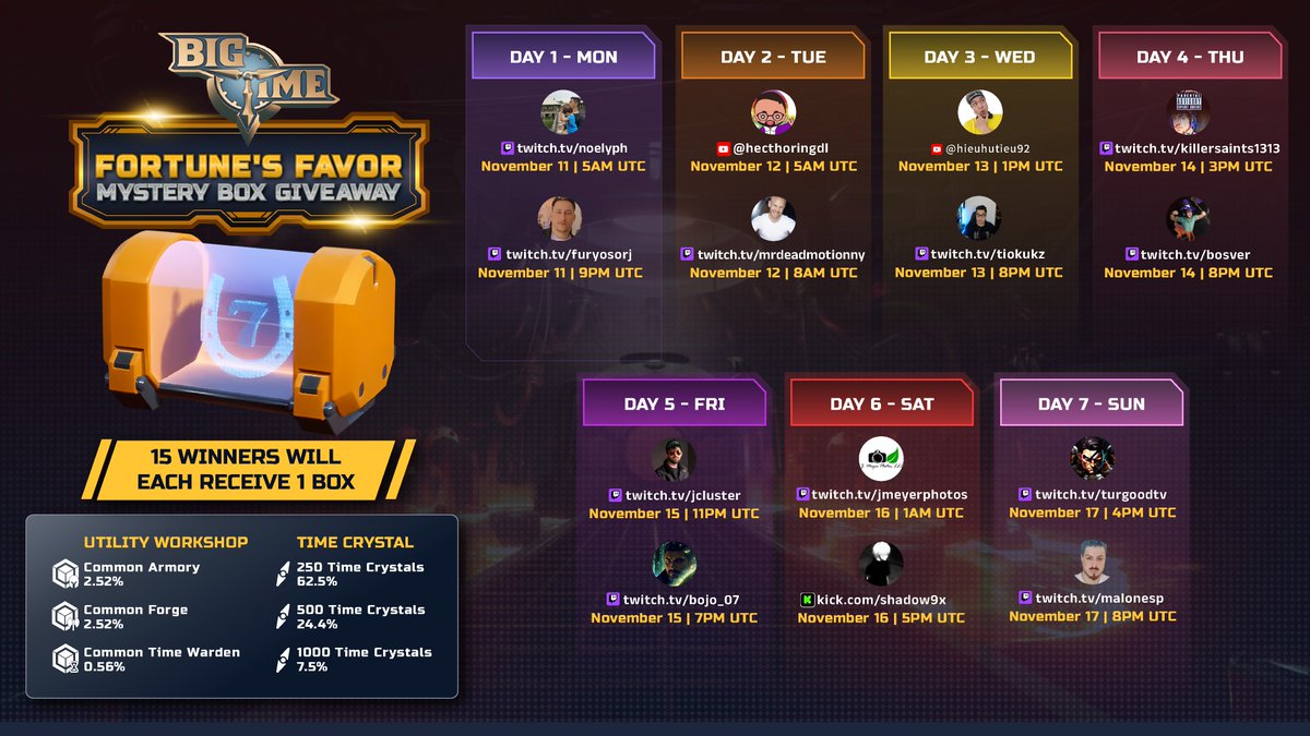 playbigtime's tweet photo. 🎉The Ultimate Daily Giveaway Adventure Continues! 🎁
The fun isn’t stopping—it's getting even bigger! This week, we’re kicking off Week 2 of our Daily Giveaway Madness and we’re bringing even more chances to win! 

👉3 Streamers, 3 Chances to Win—Every Single Day!
Tune in every day and watch one incredible streamer from each region give away exclusive Fortune's Favor Mystery boxes—packed with epic surprises you don’t want to miss!

🎮Here’s how it works:
⭐️3 Streamers per Day, each giving away 10 Fortune’s Favor Mystery boxes
✨Every stream brings a new set of Mystery boxes with loot, prizes, and exclusive rewards
🌟It’s your chance to grab some serious in-game loot!
