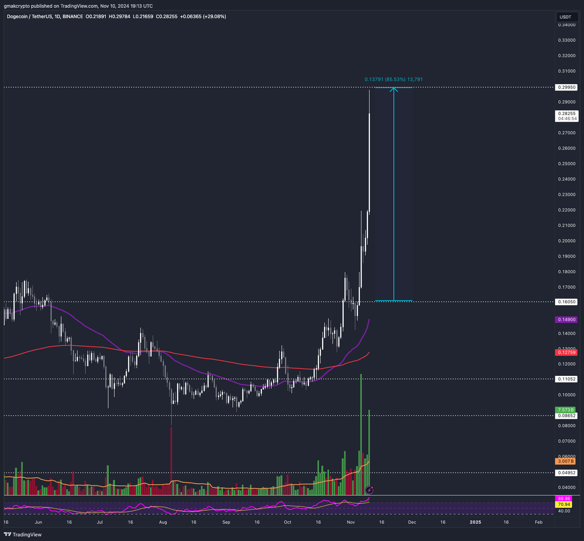 gMAK⚡️ tweet media