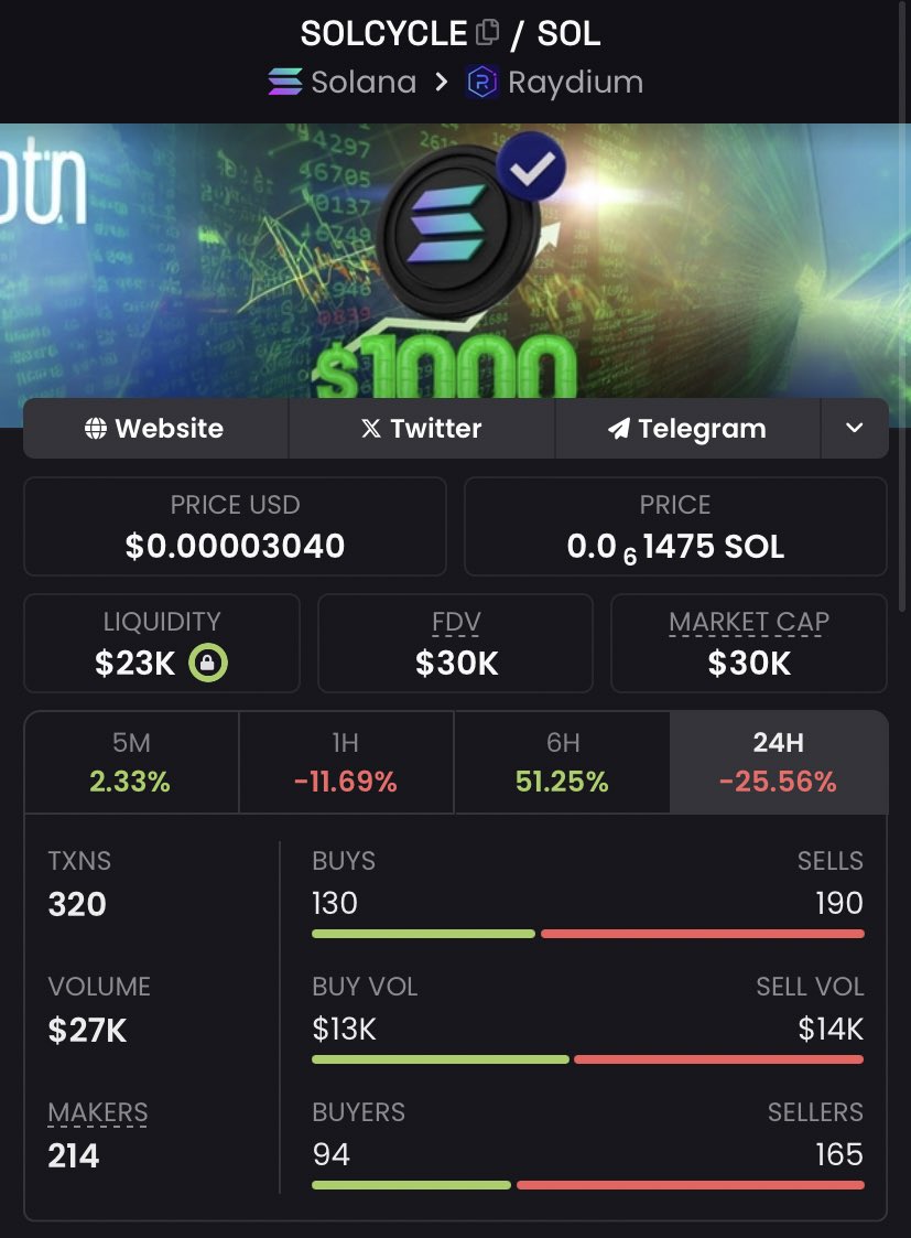 GamingHkm's tweet image. Solcycle?
#Solcycle

67zXp4SrbzzqHSnAt7M1nRrJmizyxVukvrYddS1rpump