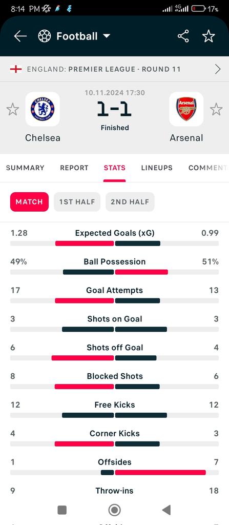 Davezax's tweet photo. @SkySportsPL Liar https://t.co/nbmcxwgCWw